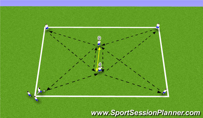 Football/Soccer Session Plan Drill (Colour): Passing pattern with #4 & #9