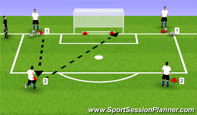Football/Soccer Session Plan Drill (Colour): Technical Station: Corners