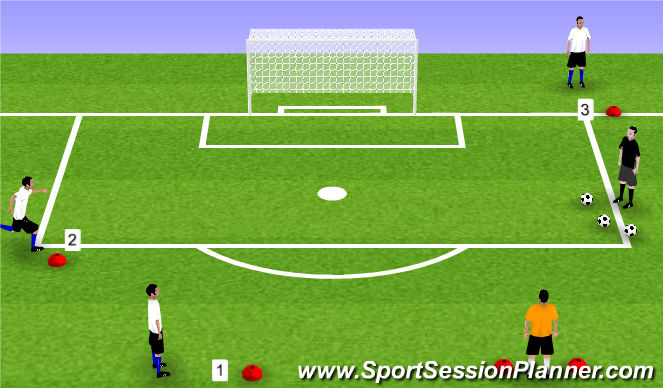 Football/Soccer Session Plan Drill (Colour): Technical Station: Finishing with Pressure