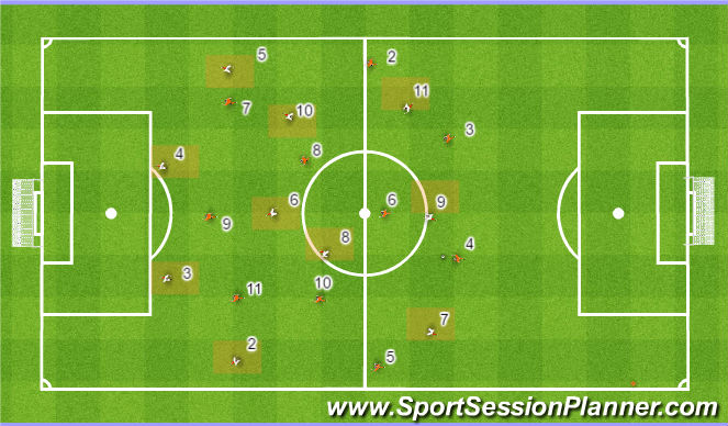 Football/Soccer Session Plan Drill (Colour): Main Part #2. 11v11