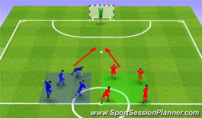 Futsal Session Plan Drill (Colour): Passing Forward in Advanced Position