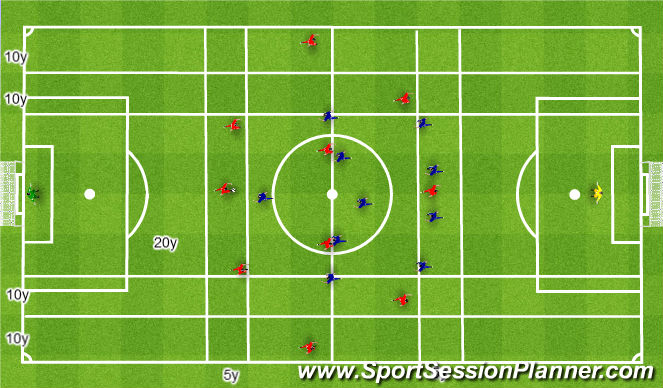 Football/Soccer Session Plan Drill (Colour): Big field with Wingers and Full Backs in different lanes. Skrzydłowi i Boczni Obrońcy na różnych tor