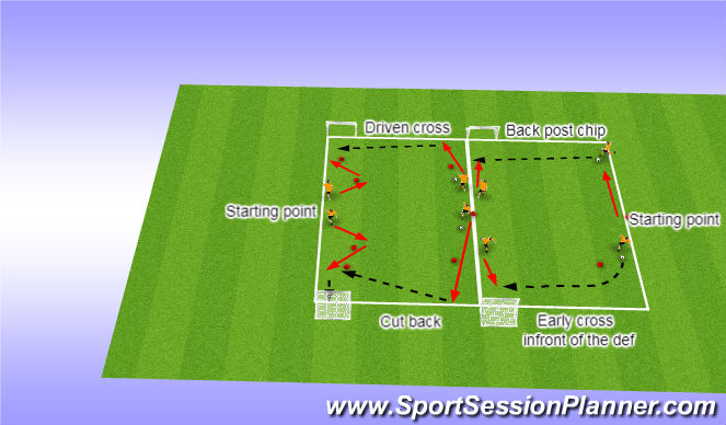 Football/Soccer Session Plan Drill (Colour): Stage 2