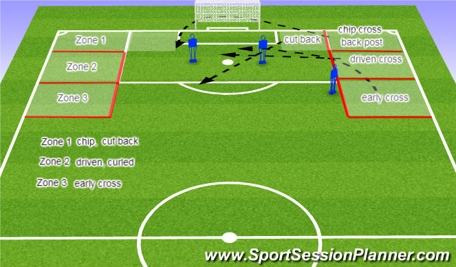 Football/Soccer Session Plan Drill (Colour): Crossing zones