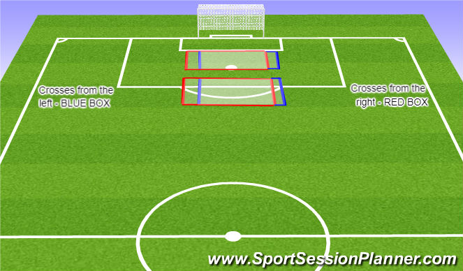 Football/Soccer Session Plan Drill (Colour): Delivery zones
