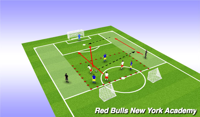 Football/Soccer Session Plan Drill (Colour): Main Activity 1