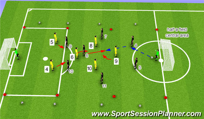 Football/Soccer Session Plan Drill (Colour): Stage 3: Expanded Activity