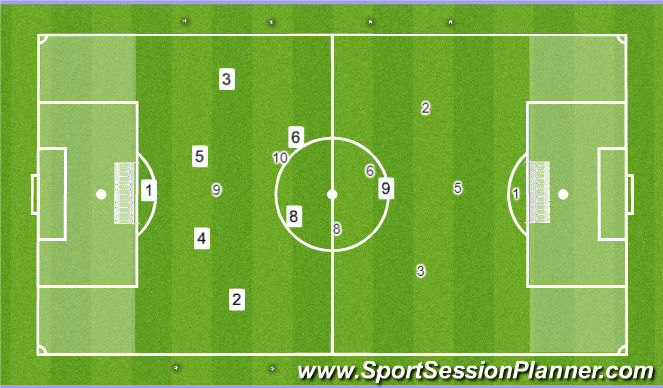 Football/Soccer Session Plan Drill (Colour): Stage 4: Game
