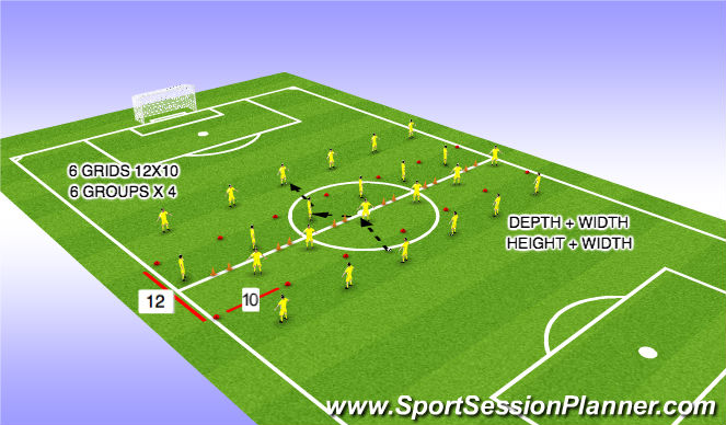 Football/Soccer Session Plan Drill (Colour): TABATA GYM SESSION X 30 > FAST ZONE PREP