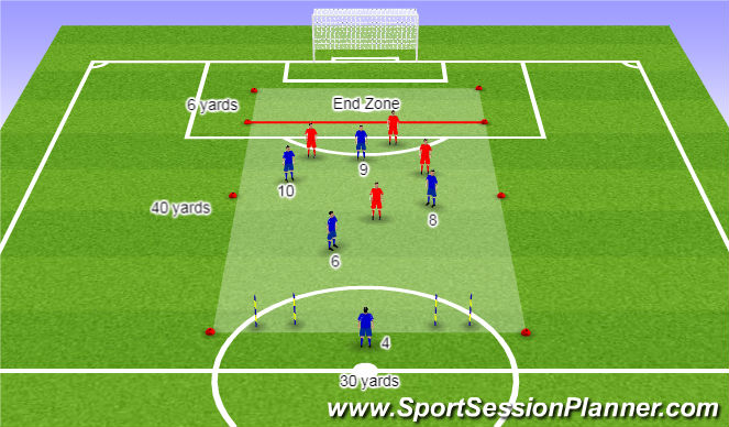 Football/Soccer Session Plan Drill (Colour): Positional Exercise
