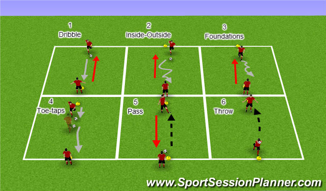 Football/Soccer Session Plan Drill (Colour): Repeated Foot skills