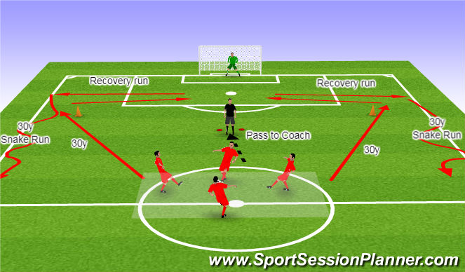 Football/Soccer Session Plan Drill (Colour): Speed Endurance (Ext)