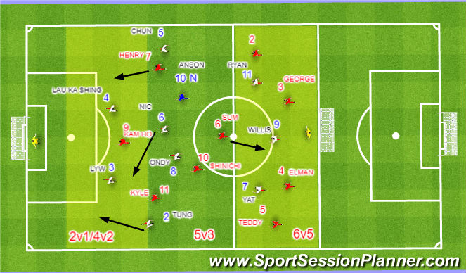 Football/Soccer Session Plan Drill (Colour): Main Part #1: BUILD UP GAME 10v10+1N