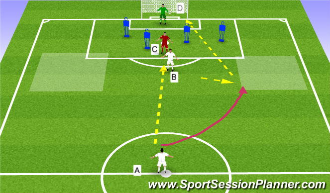 Football/Soccer Session Plan Drill (Colour): To improve hold-up play:(2) small group work