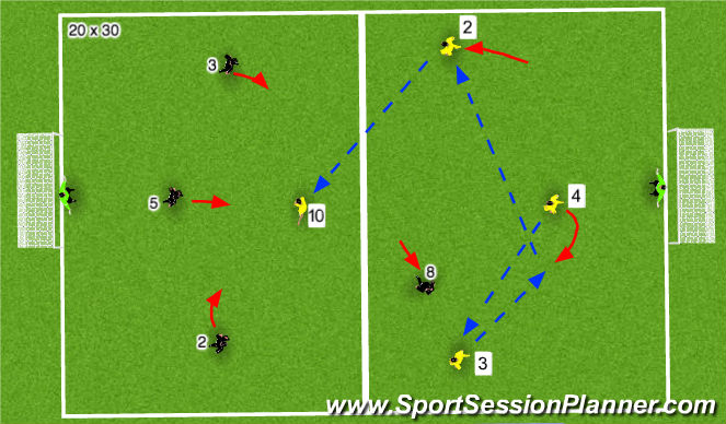 Football/Soccer Session Plan Drill (Colour): Stage 2: Small Sided Game