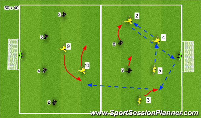 Football/Soccer Session Plan Drill (Colour): Stage 3: Expanded activity