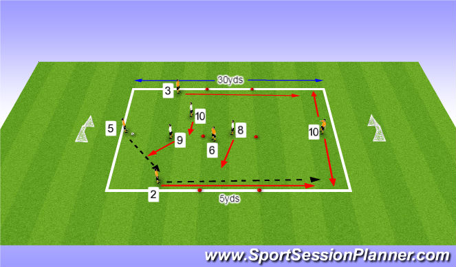 Football/Soccer Session Plan Drill (Colour): Stage 1