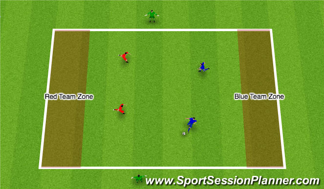Football/Soccer Session Plan Drill (Colour): Skill Session