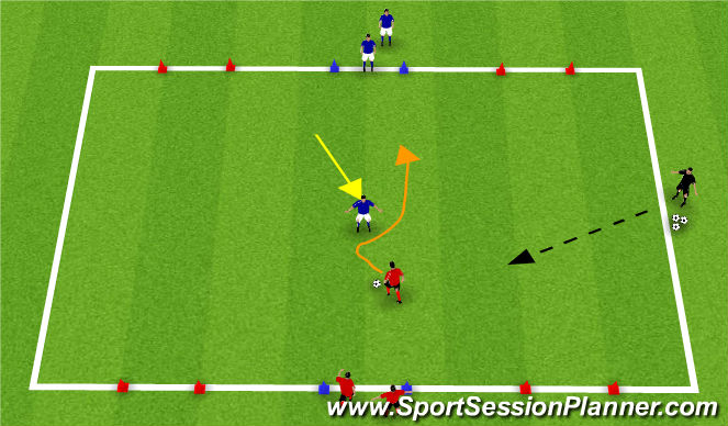 Fútbol Ejercicio del Plan de Sesiones (Color): 1vs1 Attack Like Messi