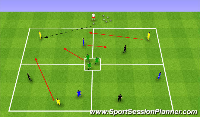 Football/Soccer Session Plan Drill (Colour): Start of Play