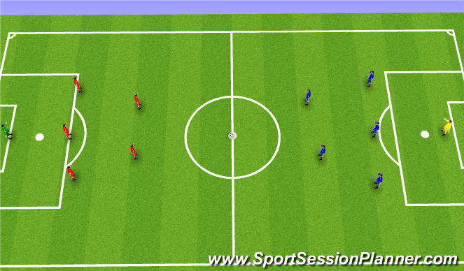 Football/Soccer Session Plan Drill (Colour): Scrimmage
