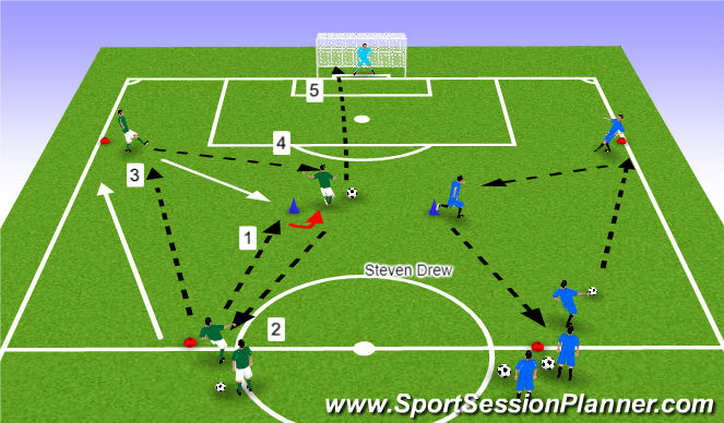 Football/Soccer Session Plan Drill (Colour): Finding the striker with Passing combinations