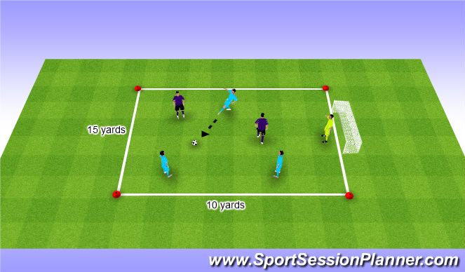 Football/Soccer Session Plan Drill (Colour): 4 vs. 2