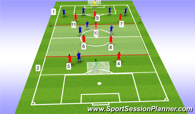 Fútbol Ejercicio del Plan de Sesiones (Color): Midfield Press - 4-3-3 Shape Work
