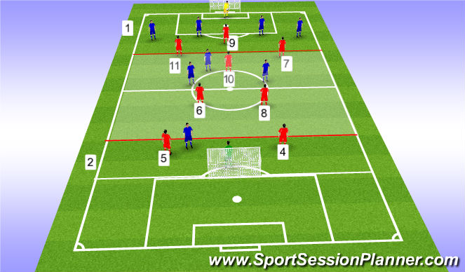 Fútbol Ejercicio del Plan de Sesiones (Color): Attacking build up play - 4-3-3 Shape Work