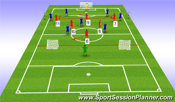 Football/Soccer Session Plan Drill (Colour): 4-3-3  - Front 3 Pressing Work