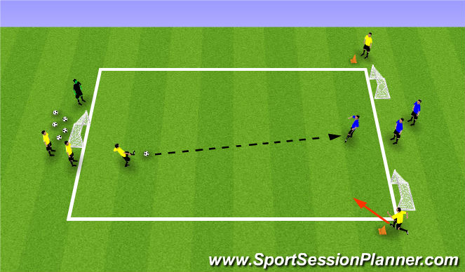 Football/Soccer Session Plan Drill (Colour): 2v1 Recovery Defending