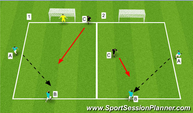 Football/Soccer Session Plan Drill (Colour): 1 v 1 to gate