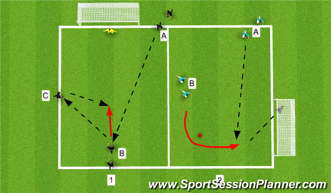 Football/Soccer Session Plan Drill (Colour): Multiple finishing stations