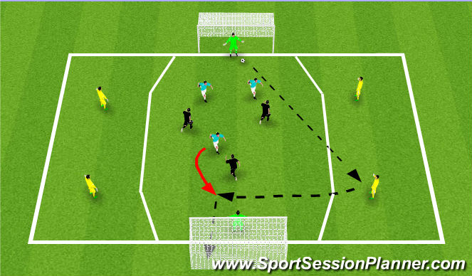 Football/Soccer Session Plan Drill (Colour): Cond. Scrimmage (C and F) with Neutrals