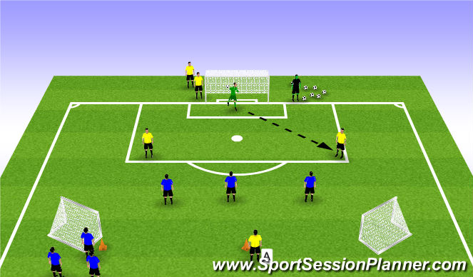 Football/Soccer Session Plan Drill (Colour): 2v3 Recovery to Goal