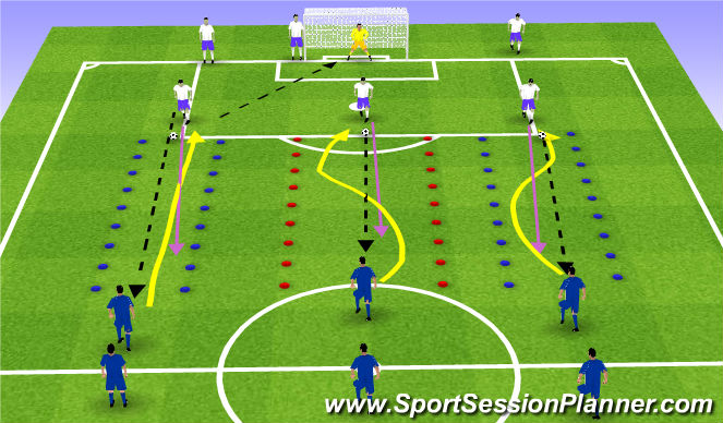 Football/Soccer: 3rd Session- 1st Defender (Technical: Ball Control ...