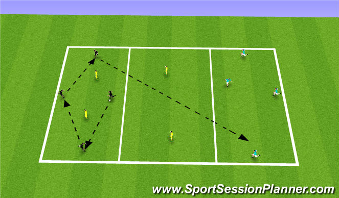 Football/Soccer Session Plan Drill (Colour): Gator game w/ CM's