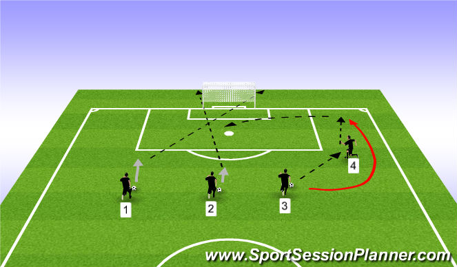 Football/Soccer Session Plan Drill (Colour): Technical Shooting stations