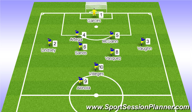 Football/Soccer Session Plan Drill (Colour): Team Formation