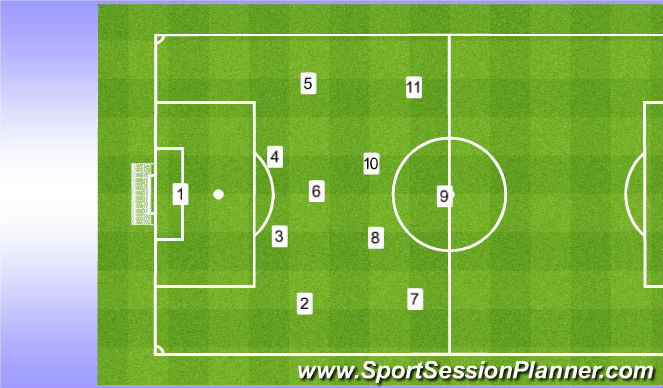 Football/Soccer Session Plan Drill (Colour): 4-3-3 formation