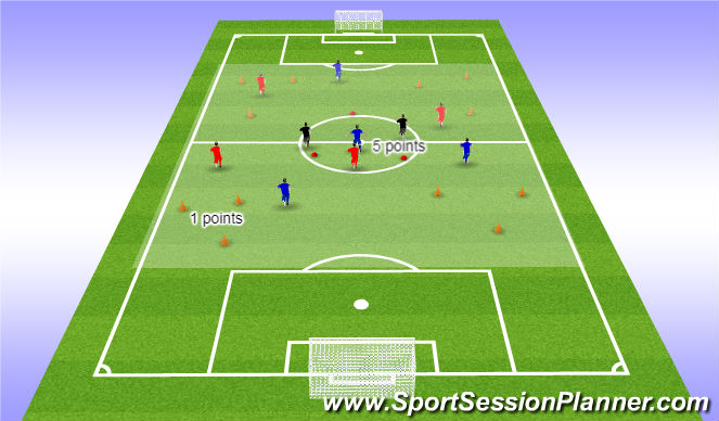 Football/Soccer Session Plan Drill (Colour): Screen 3