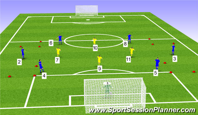 Football/Soccer Session Plan Drill (Colour): Conditioned game building from back