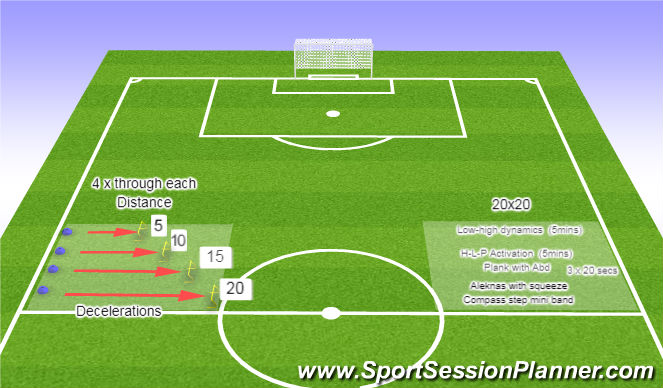Football/Soccer Session Plan Drill (Colour): Activation & Movement break