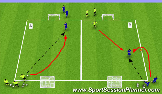 Football/Soccer Session Plan Drill (Colour): Exercise #1