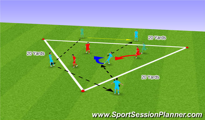 Football/Soccer Session Plan Drill (Colour): 4v3 in triangle