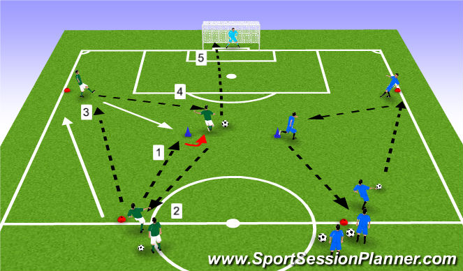 Football/Soccer Session Plan Drill (Colour): Finding the Shooter with Passing Combinations