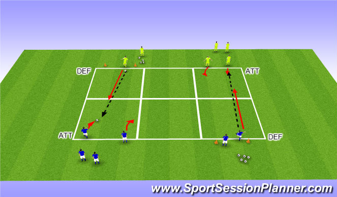 Football/Soccer Session Plan Drill (Colour): 2v1 Opposed