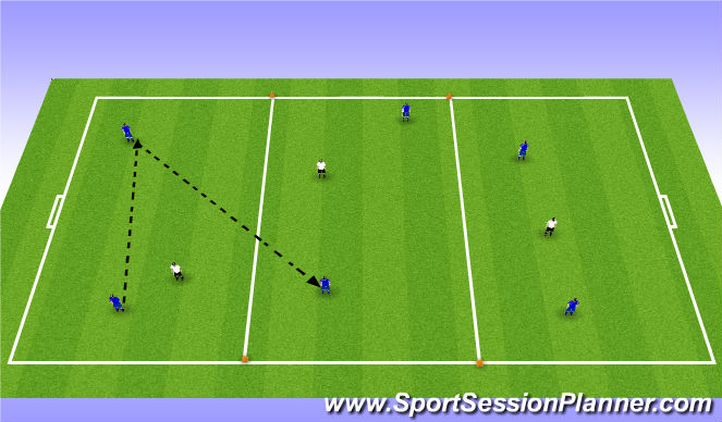 Football/Soccer Session Plan Drill (Colour): 2v1 through zones