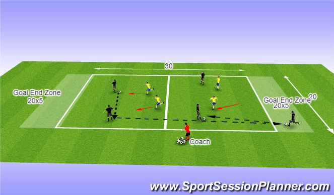 Football/Soccer Session Plan Drill (Colour): Defending End Zones