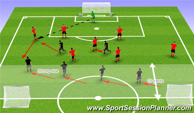 Football/Soccer Session Plan Drill (Colour): Back 4 Zonal Positioning
